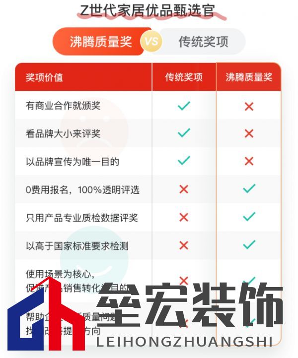 沸騰質(zhì)量獎與傳統(tǒng)獎項(xiàng)對比.png