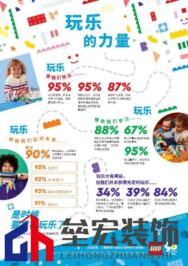 2022年《樂(lè)高?玩樂(lè)報(bào)告》發(fā)現(xiàn),玩樂(lè)對(duì)兒童和家庭的幸福感非常重要