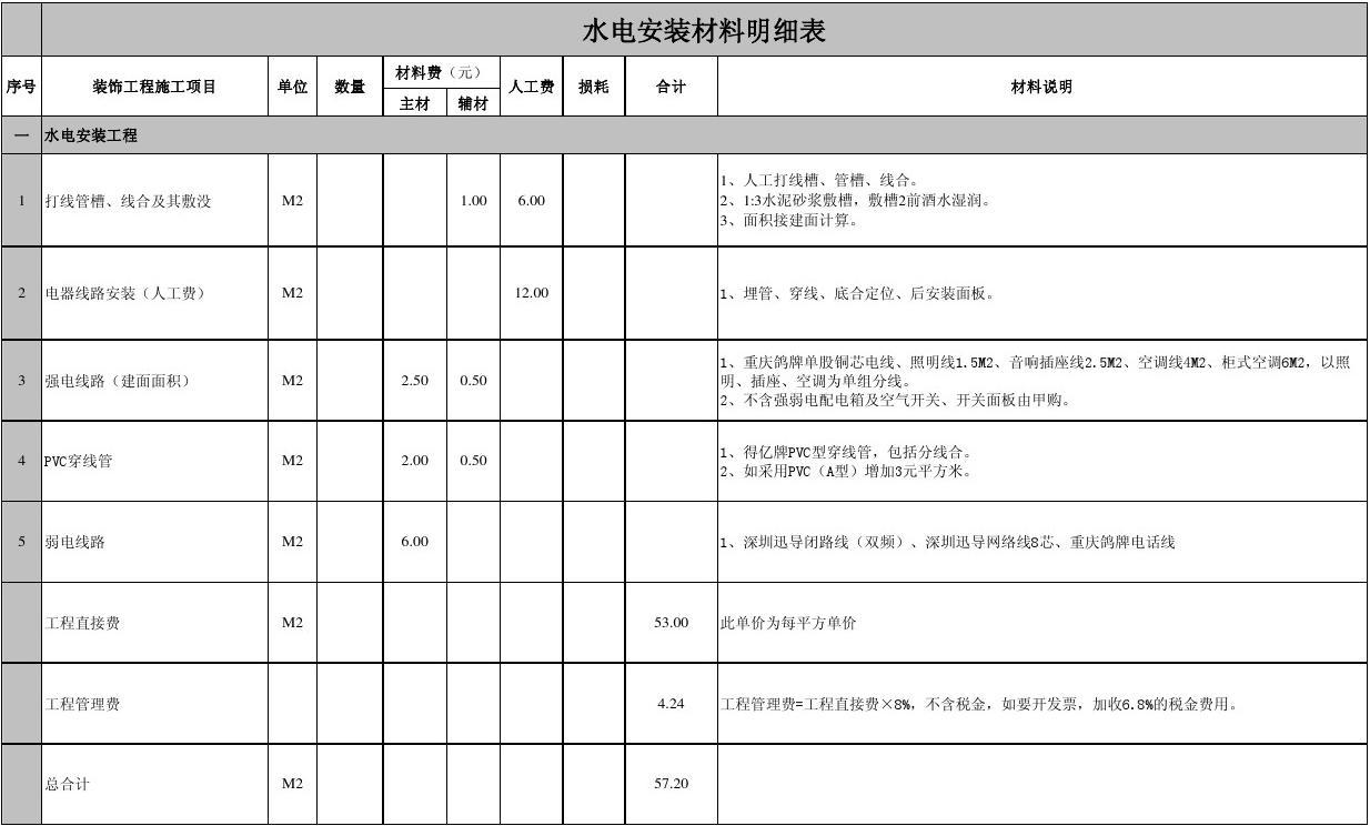 裝修半包報價明細(xì)_廈門裝修報價清單_廈門裝修公司報價明細(xì)表