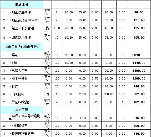 廈門(mén)裝修平臺(tái)哪家好_廈門(mén)裝修預(yù)算_廈門(mén)裝修公司90平米多少錢(qián)