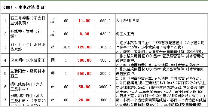 廈門裝修公司報價明細表_廈門裝修預算_廈門裝修報價清單