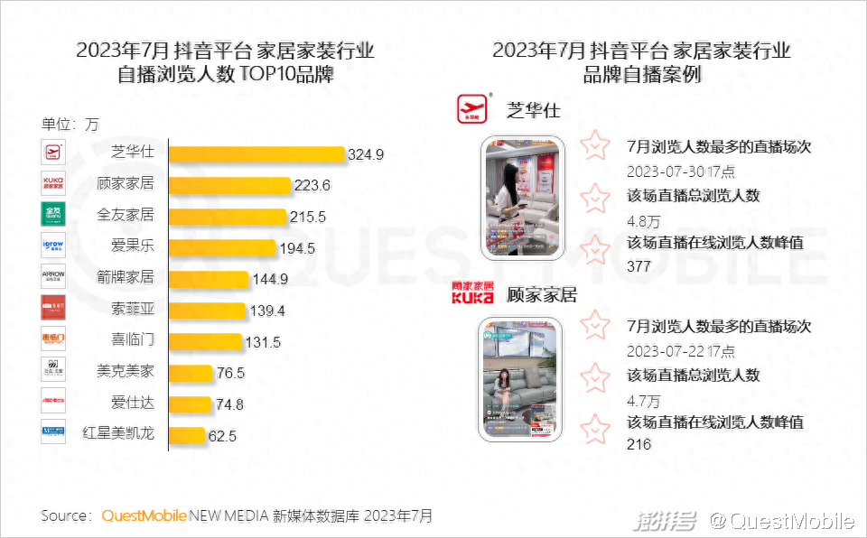 家味一號(hào)居家小廚怎么樣_廈門家居家裝_樂尚家居家日用專營假貨