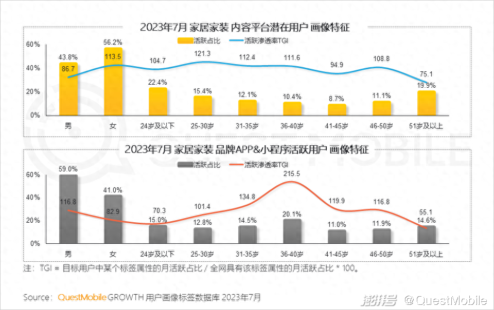 家味一號(hào)居家小廚怎么樣_廈門家居家裝_樂尚家居家日用專營假貨