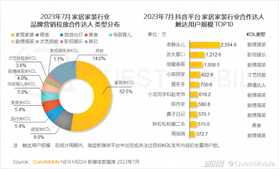 樂尚家居家日用專營假貨_廈門家居家裝_家味一號(hào)居家小廚怎么樣