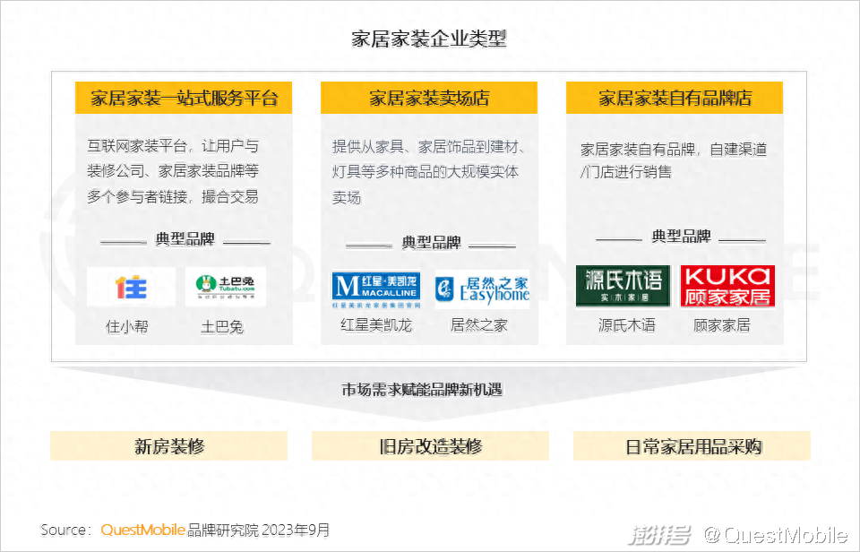 樂尚家居家日用專營假貨_家味一號(hào)居家小廚怎么樣_廈門家居家裝