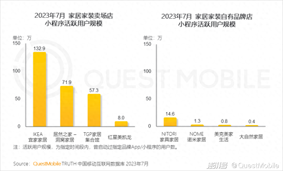 樂尚家居家日用專營假貨_廈門家居家裝_家味一號(hào)居家小廚怎么樣