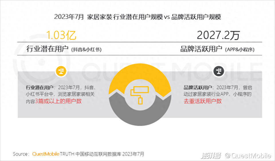 家味一號(hào)居家小廚怎么樣_廈門家居家裝_樂尚家居家日用專營假貨