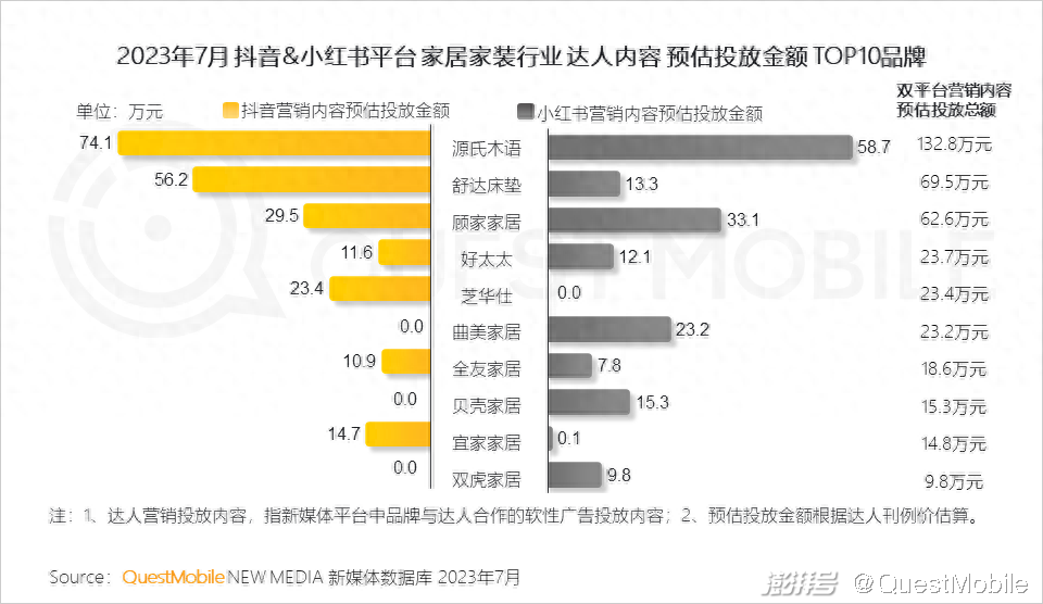 樂尚家居家日用專營假貨_廈門家居家裝_家味一號(hào)居家小廚怎么樣