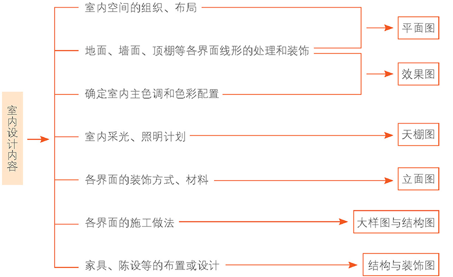 廈門裝飾家庭設(shè)計(jì)師招聘_廈門家庭裝飾設(shè)計(jì)_廈門裝飾家庭設(shè)計(jì)招聘
