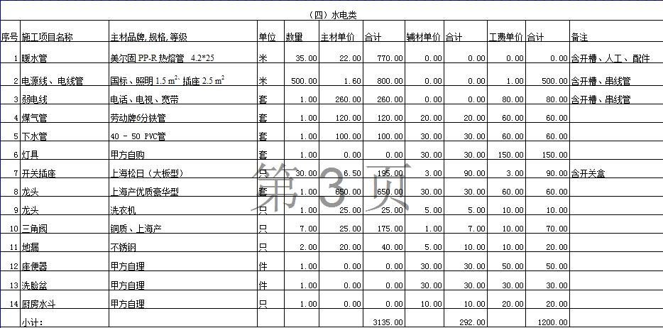 廈門裝修錢一般給多少_廈門裝修一般多少錢_廈門裝修費用