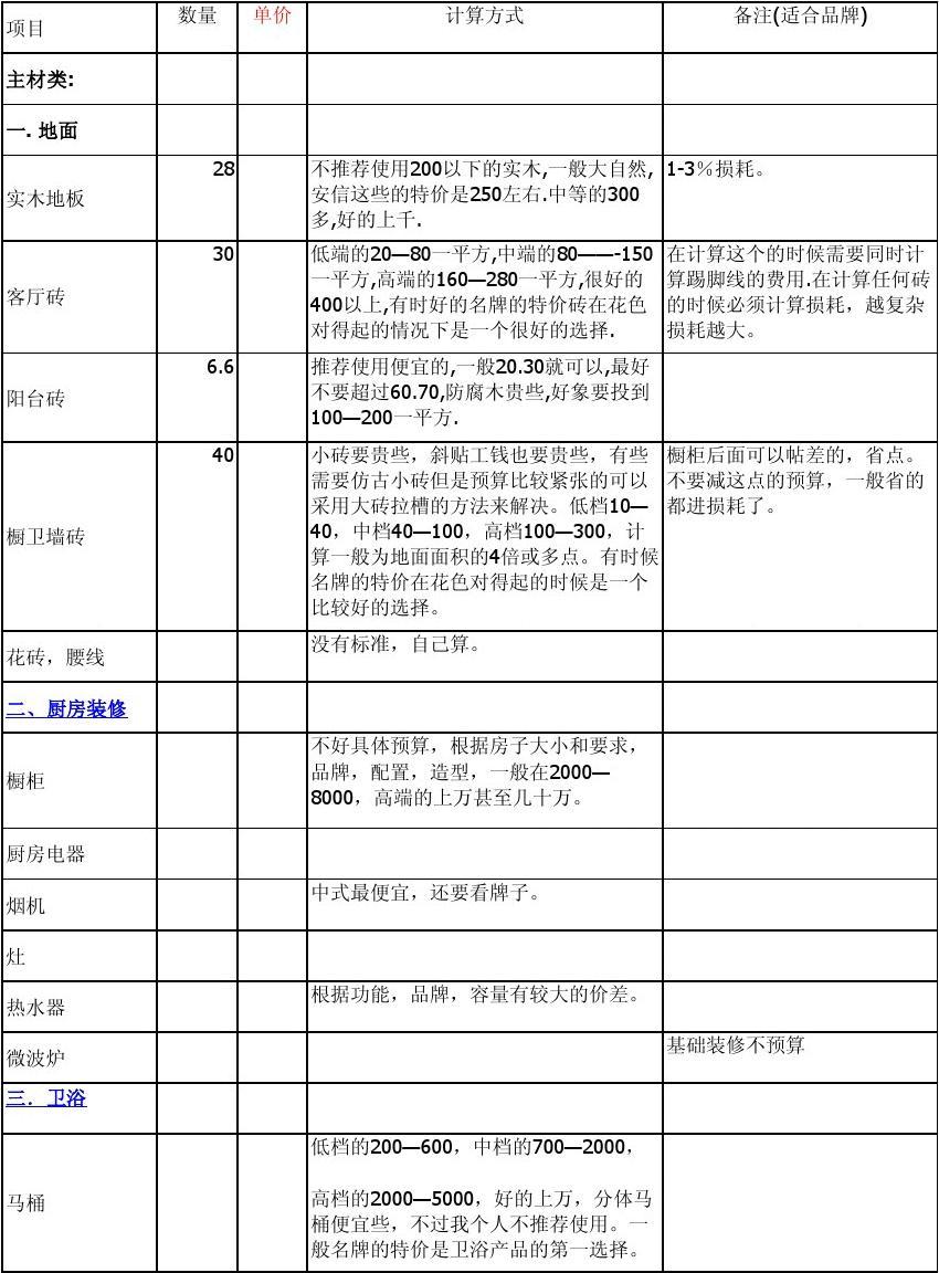 廈門房子裝修全包多少_廈門140平裝修全包價(jià)格_廈門裝修全包套餐報(bào)價(jià)
