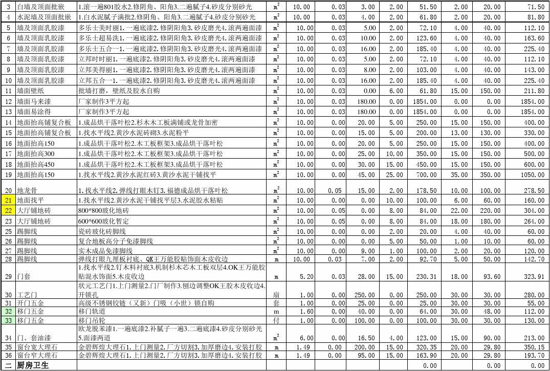 廈門140平裝修全包價(jià)格_廈門房子裝修全包多少_廈門裝修全包套餐報(bào)價(jià)