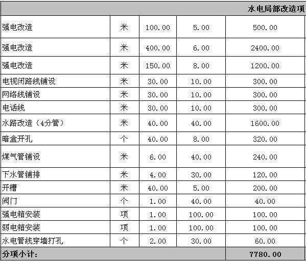 廈門100平裝修全包報(bào)價_廈門房子裝修全包多少_廈門裝修多少錢一平方