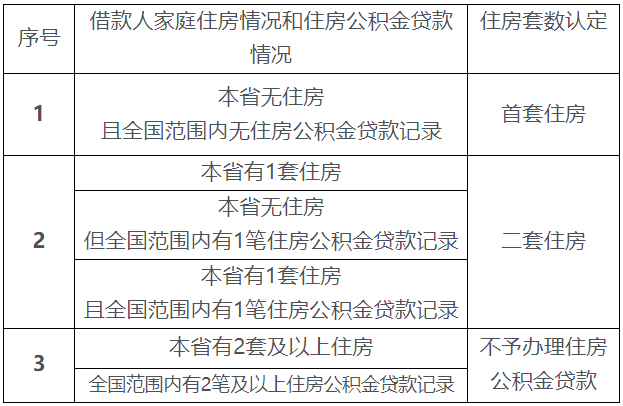 廈門(mén)公積金裝修貸款額度_額度公積金廈門(mén)裝修貸款怎么算_廈門(mén)公積金裝修貸款能貸多少