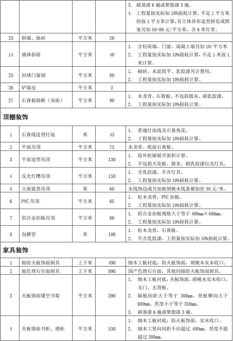 全包裝修公司廈門_廈門裝修全包公司排名_廈門裝修房子全包價(jià)格