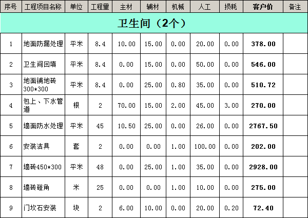 裝修公司裝修報價明細(xì)表之衛(wèi)生間