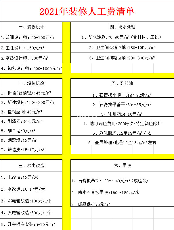 廈門裝修房屋表價(jià)格最新_廈門房屋裝修價(jià)格表_在廈門裝修房子多少錢一平