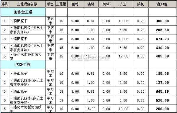廈門房子裝修全包多少_廈門裝修房子全包價(jià)格多少_廈門裝修房子全包價(jià)格表