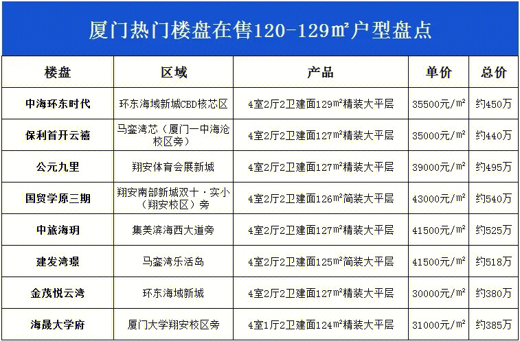 廈門哪個裝修比較好_廈門裝修好比較貴的房子_廈門裝修好比較好的地方