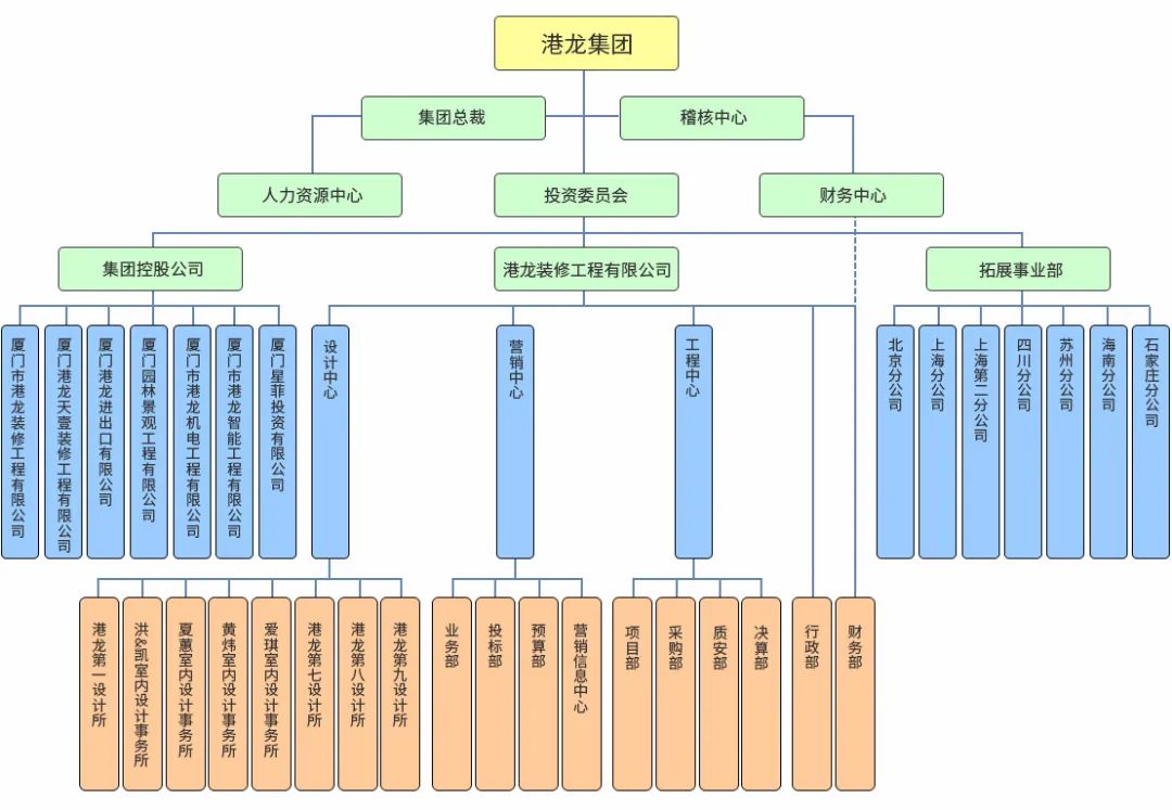 廈門裝飾裝修協(xié)會(huì)_廈門裝修協(xié)會(huì)_廈門裝修協(xié)會(huì)網(wǎng)