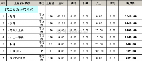 廈門(mén)套房裝修_廈門(mén)房屋裝飾_廈門(mén)房屋裝修