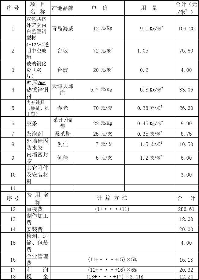 廈門室內(nèi)裝修報價單_廈門裝修報價室內(nèi)單間多少錢_廈門裝修預算