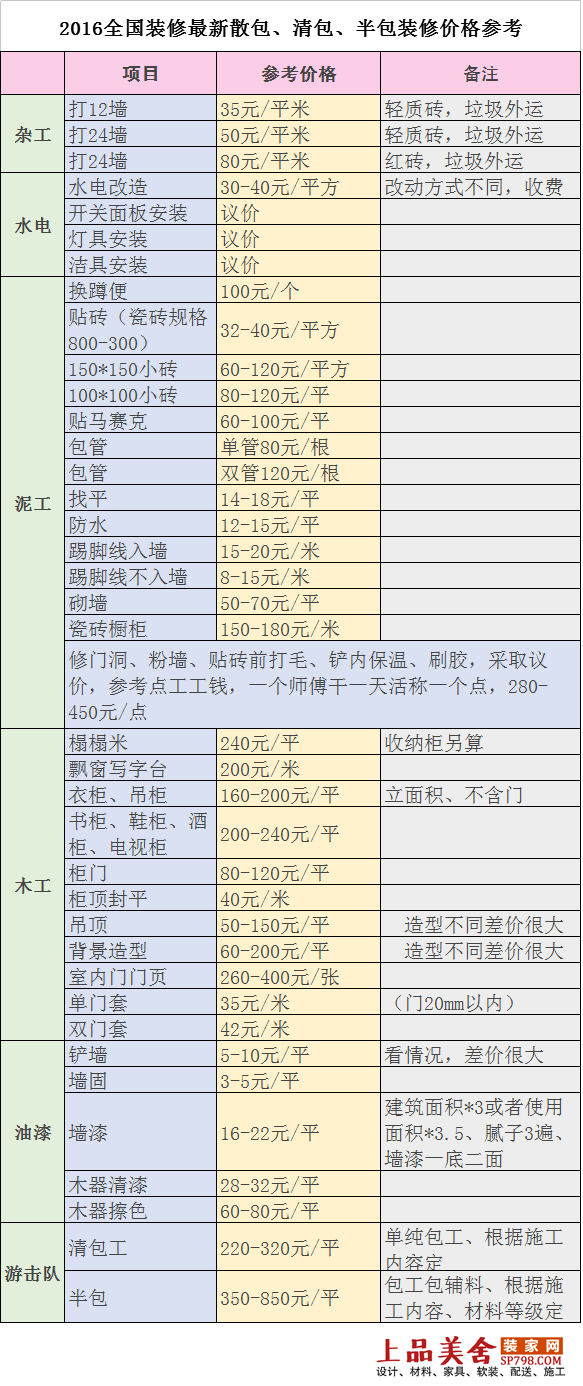 廈門裝修報價室內(nèi)單間多少錢_廈門裝修預算_廈門室內(nèi)裝修報價單