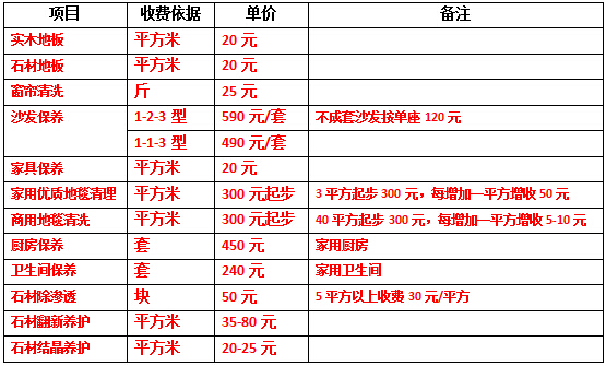 廈門全包裝修一平多少錢_廈門裝修錢全包平臺(tái)有哪些_廈門裝修房子全包價(jià)格