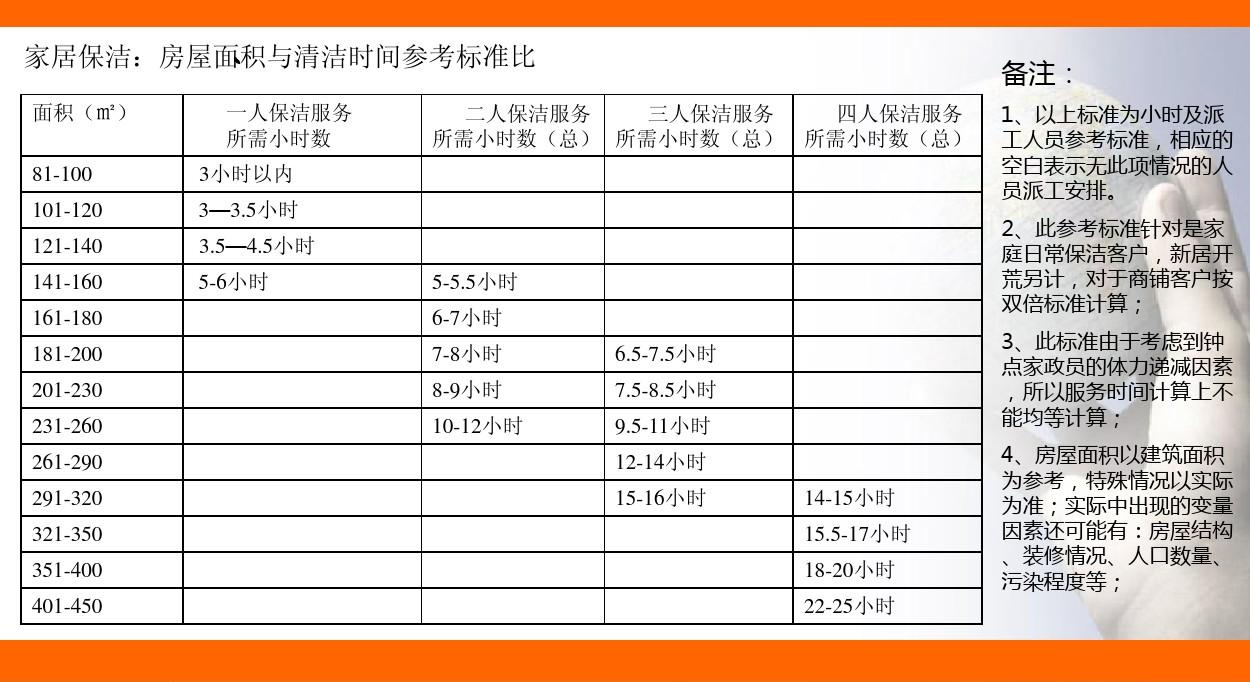 廈門全包裝修一平多少錢_廈門裝修錢全包平臺(tái)有哪些_廈門裝修房子全包價(jià)格