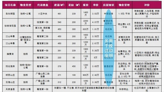 [廈門]高端別墅項(xiàng)目營(yíng)銷策略報(bào)告(營(yíng)銷戰(zhàn)略)