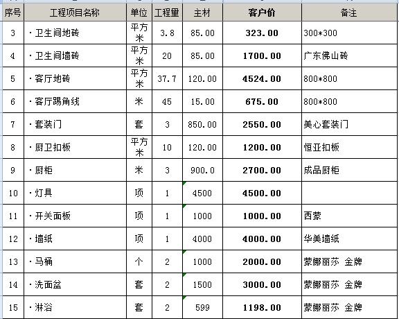 預算廈門裝修房子多少錢_廈門 房子裝修預算_預算廈門裝修房子費用