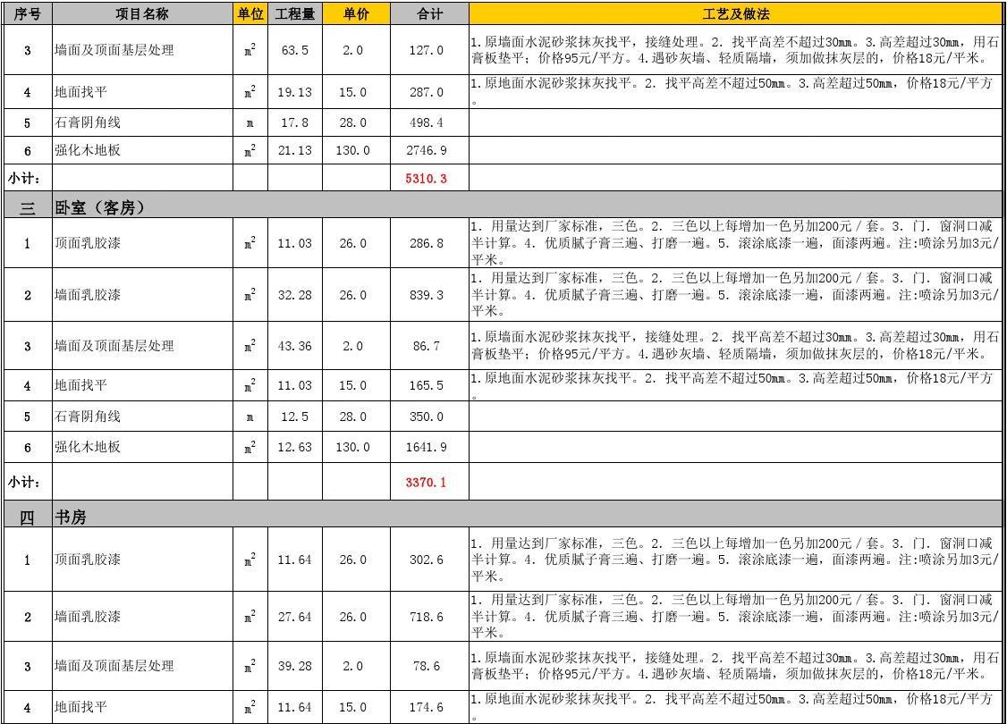 預算廈門裝修房子費用_廈門 房子裝修預算_預算廈門裝修房子多少錢