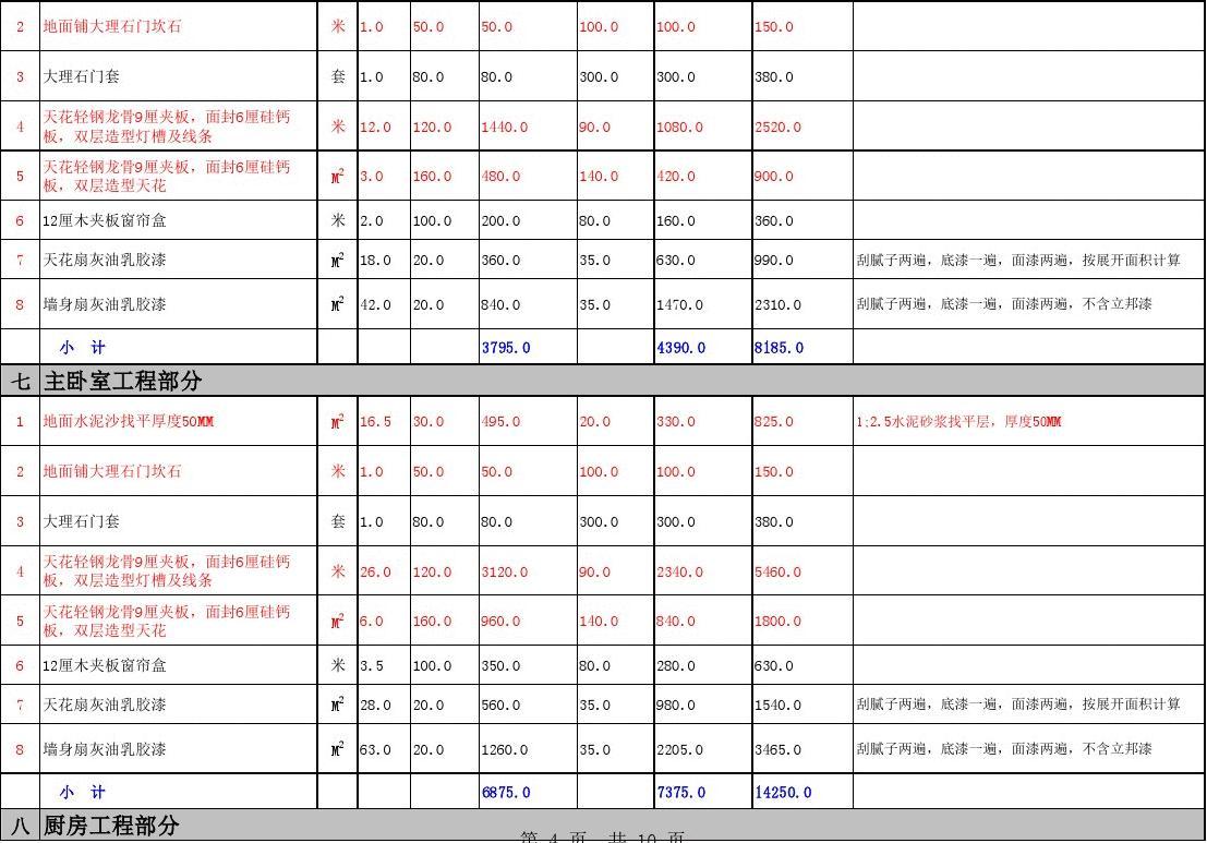 預算廈門裝修房子多少錢_預算廈門裝修房子費用_廈門 房子裝修預算