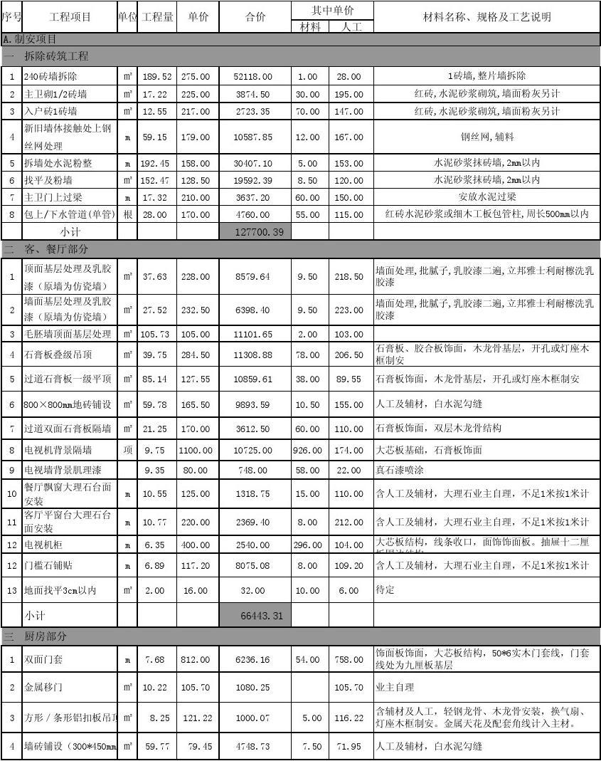 廈門 房子裝修預算_預算廈門裝修房子多少錢_預算廈門裝修房子費用