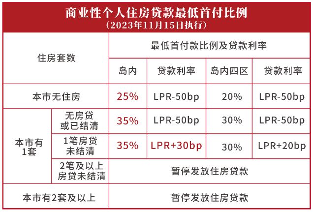 廈門(mén)裝修費(fèi)用預(yù)算_廈門(mén)裝修費(fèi)用清單_廈門(mén)裝修費(fèi)用