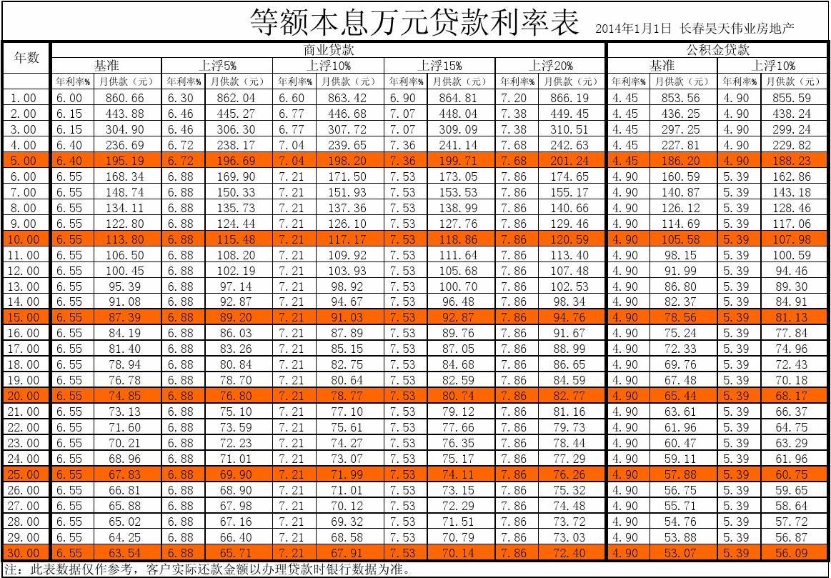 廈門(mén)裝修費(fèi)用預(yù)算_廈門(mén)裝修費(fèi)用清單_廈門(mén)裝修費(fèi)用