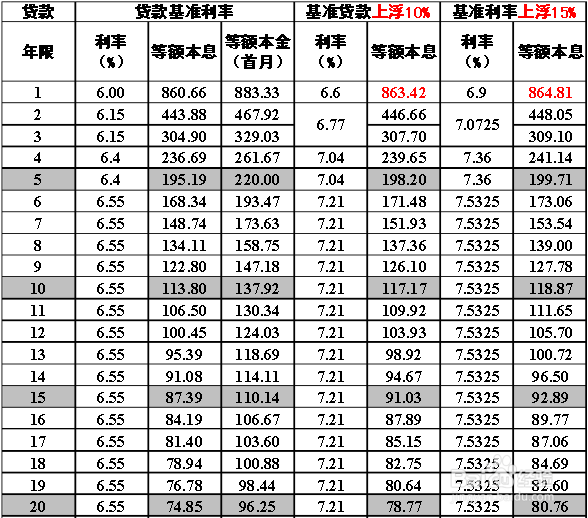 廈門(mén)裝修費(fèi)用_廈門(mén)裝修費(fèi)用預(yù)算_廈門(mén)裝修費(fèi)用清單