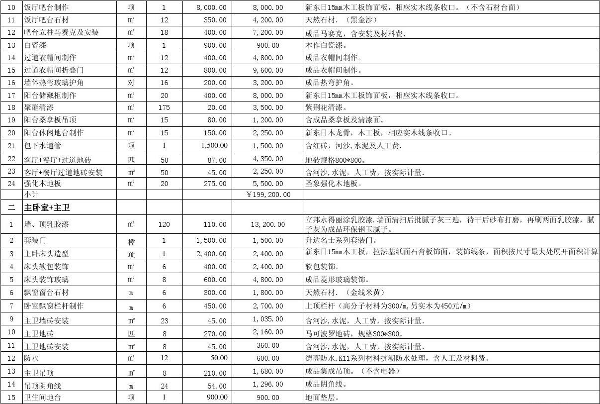 廈門(mén)裝修房子要多少錢(qián)_預(yù)算廈門(mén)裝修房子費(fèi)用_廈門(mén) 房子裝修預(yù)算