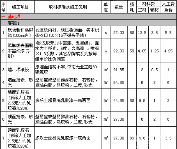 廈門90平米裝修預(yù)算_平米預(yù)算廈門裝修多少錢_平米預(yù)算廈門裝修價格