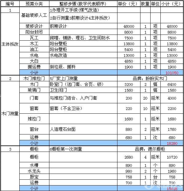 廈門(mén)裝修裝飾協(xié)會(huì)_廈門(mén)裝修裝飾公司排名_廈門(mén)裝飾裝修