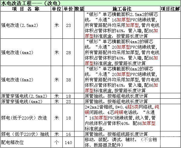 廈門精裝修水電每平多少錢_廈門裝修水電報價_廈門水電裝修多少錢一平方