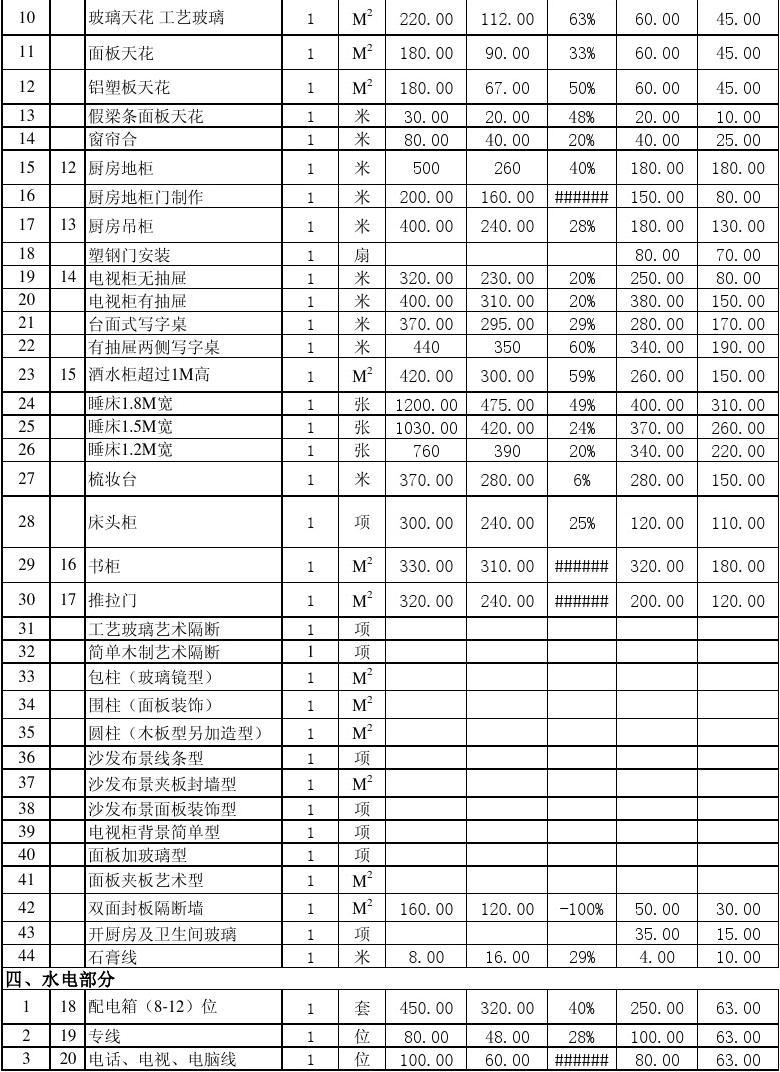 廈門水電裝修多少錢一平方_廈門精裝修水電每平多少錢_廈門裝修水電報價