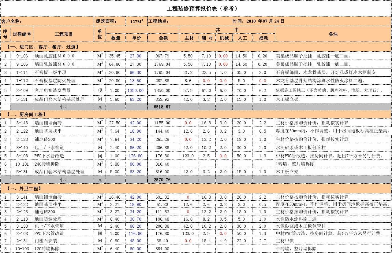 廈門精裝修水電每平多少錢_廈門水電裝修多少錢一平方_廈門裝修水電報價
