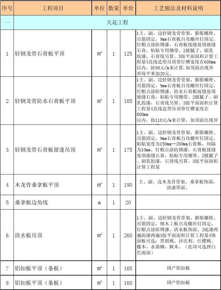 廈門裝修清單_廈門裝修預算_廈門裝修報價明細