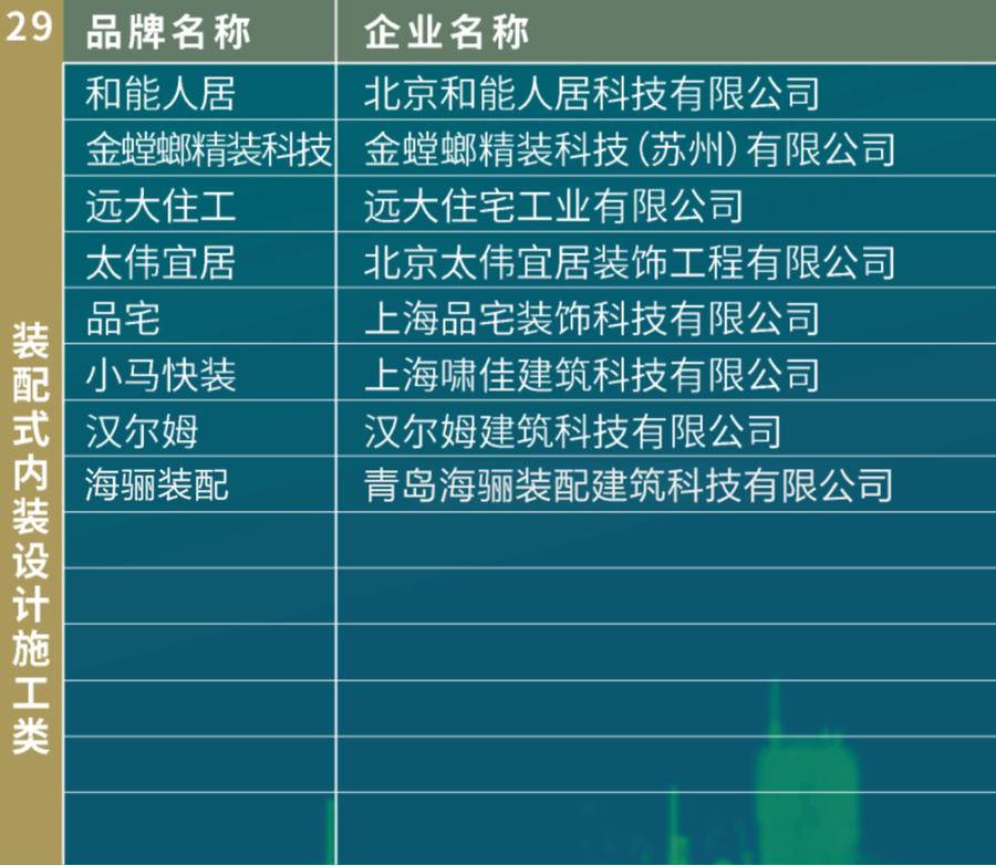 廈門(mén)十強(qiáng)裝飾公司_廈門(mén)上市的裝修公司_廈門(mén)裝修上市公司有幾家