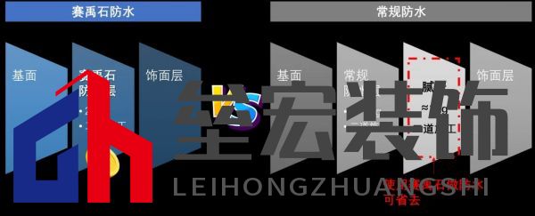 黃梅季已至!鈴鹿防水全效石紋外墻,讓家無(wú)懼風(fēng)雨!
